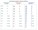 Shutter Speed Table